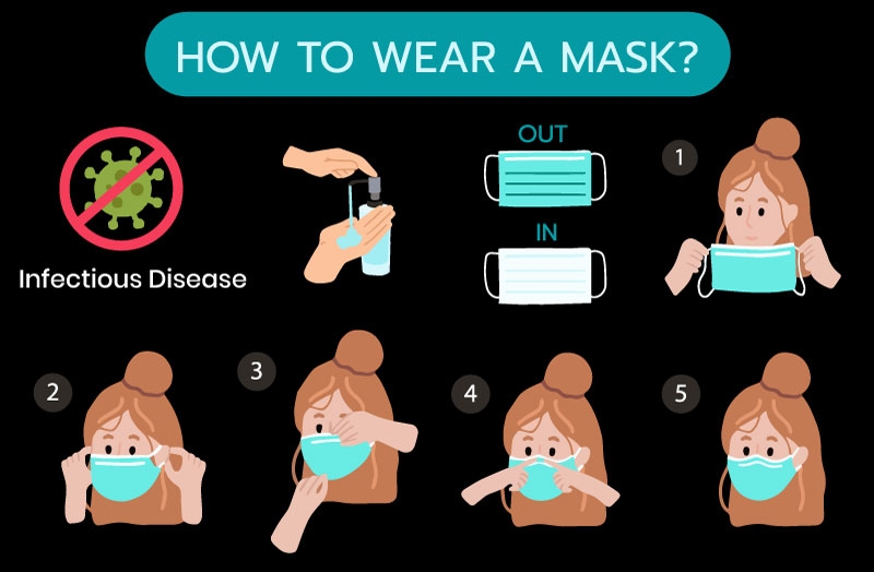 howtowearamask