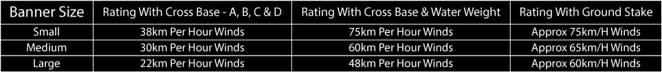 wind&loadratings